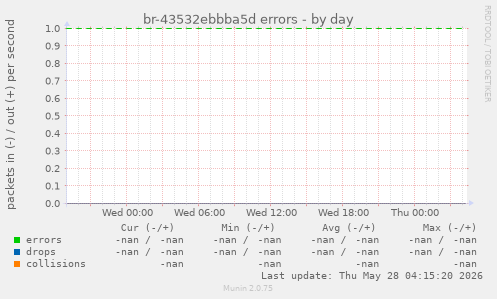 br-43532ebbba5d errors