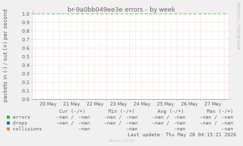 br-9a0bb049ee3e errors