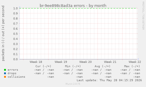 br-9ee898c8ad3a errors
