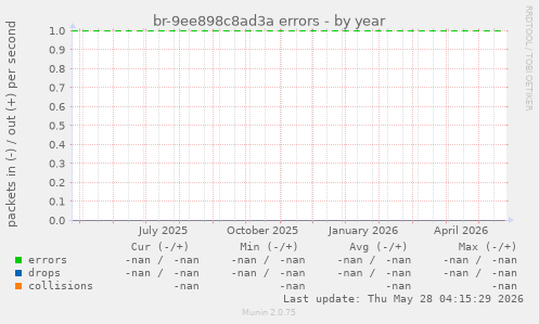 br-9ee898c8ad3a errors