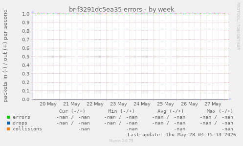 br-f3291dc5ea35 errors