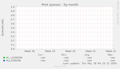 Print queues