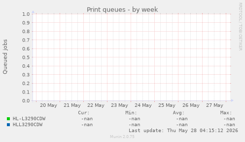 Print queues