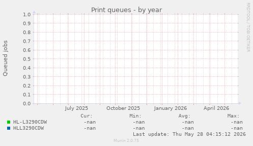Print queues